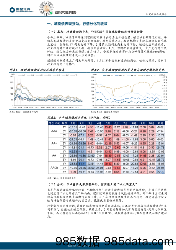 2024年城投债年度策略：何妨吟啸且徐行-20231211-国金证券插图5