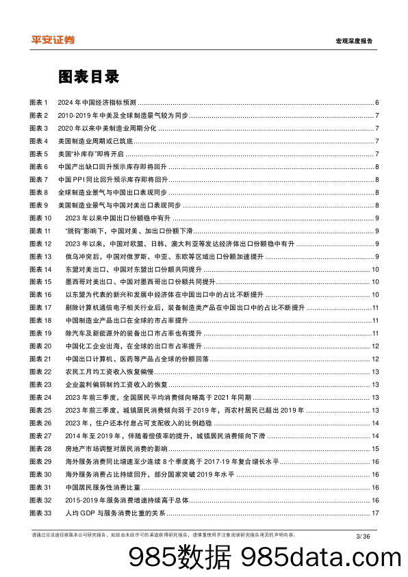 2024年宏观年度报告：2024年中国经济展望，东风化雨-20231212-平安证券插图2