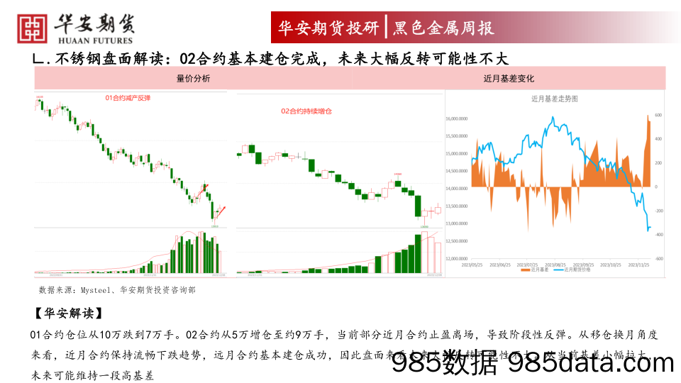 不锈钢：小幅减产，基本面仍疲软-20231208-华安期货插图3