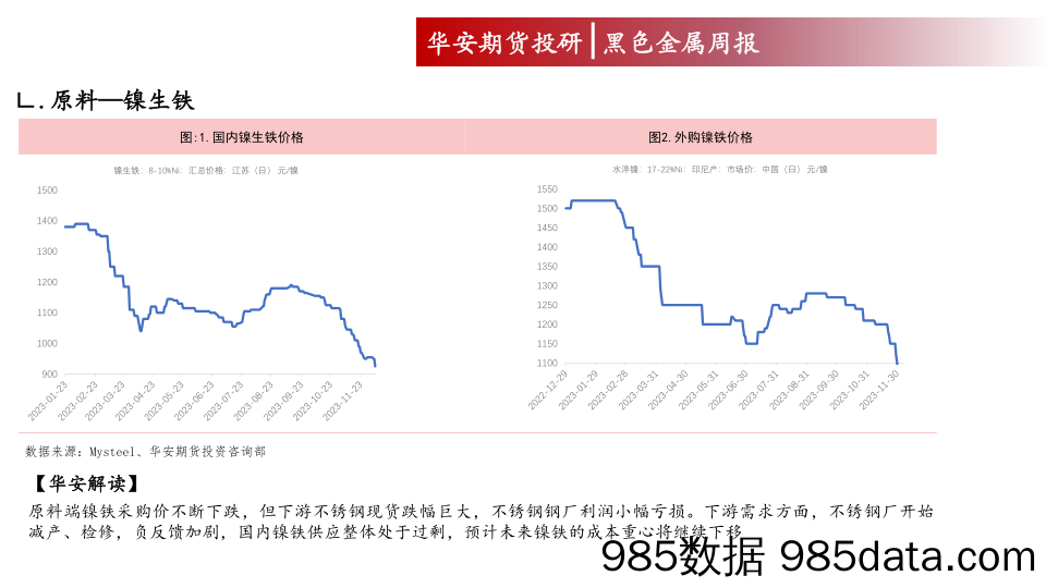 不锈钢：小幅减产，基本面仍疲软-20231208-华安期货插图4