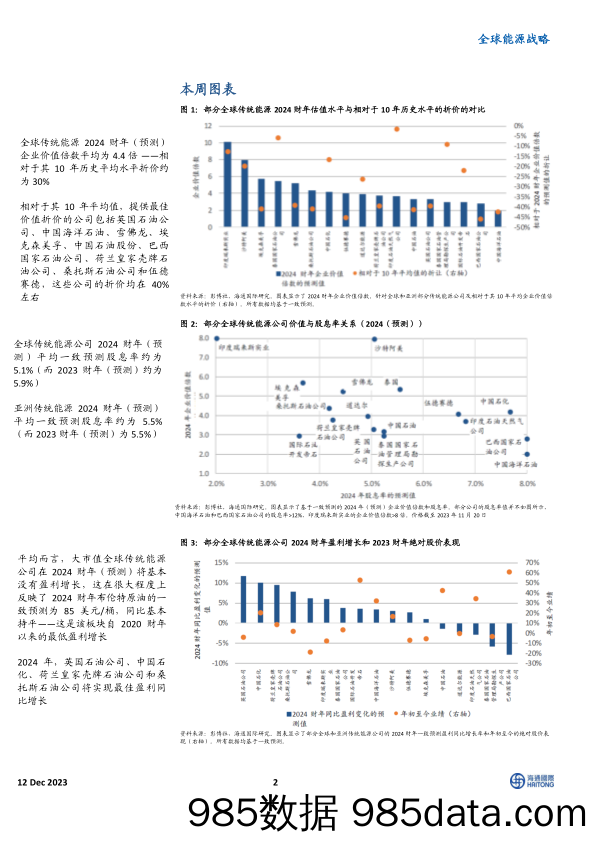 全球能源战略：全球液化天然气并购凸显全球能源股票价值，中期液化天然气市场结构性趋紧-20231212-海通国际插图1