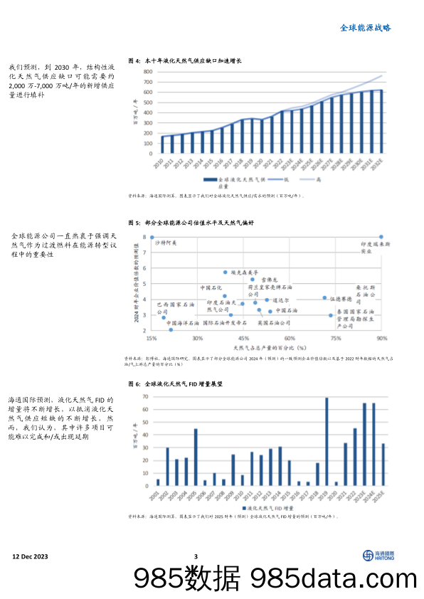 全球能源战略：全球液化天然气并购凸显全球能源股票价值，中期液化天然气市场结构性趋紧-20231212-海通国际插图2