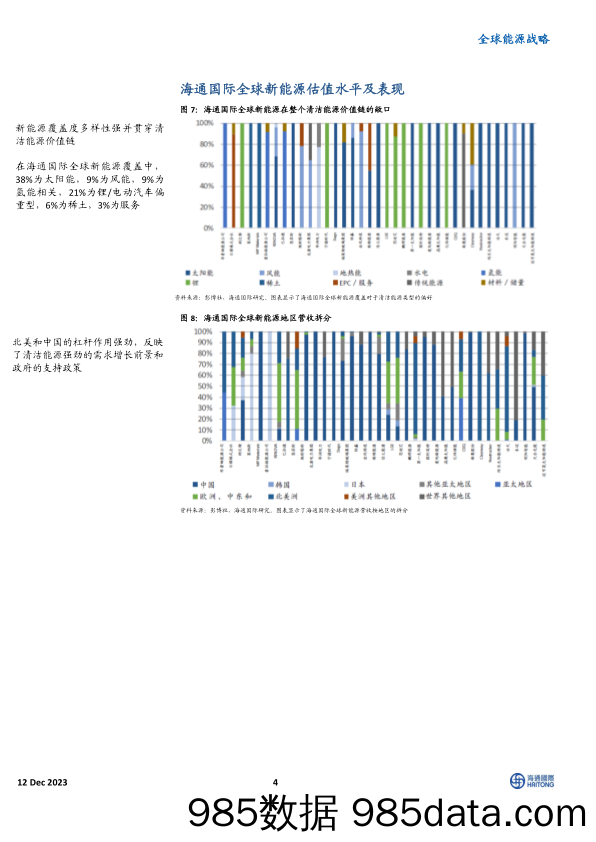 全球能源战略：全球液化天然气并购凸显全球能源股票价值，中期液化天然气市场结构性趋紧-20231212-海通国际插图3