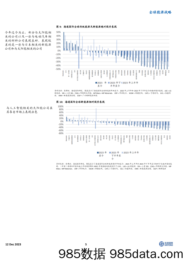 全球能源战略：全球液化天然气并购凸显全球能源股票价值，中期液化天然气市场结构性趋紧-20231212-海通国际插图4