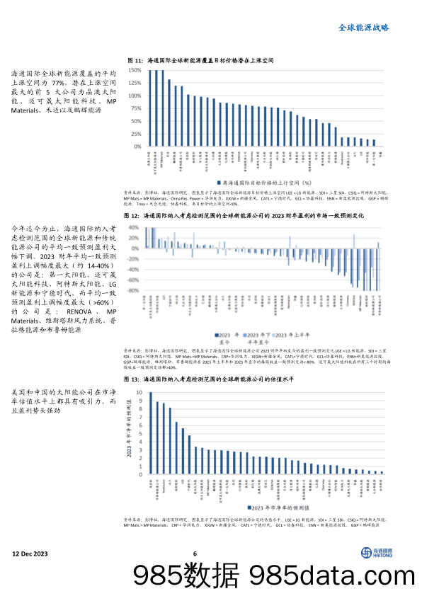 全球能源战略：全球液化天然气并购凸显全球能源股票价值，中期液化天然气市场结构性趋紧-20231212-海通国际插图5