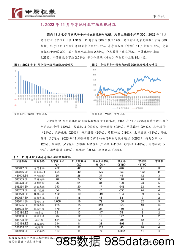 半导体行业月报：AI大模型持续迭代，推动AI算力芯片高速成长-20231212-中原证券插图3