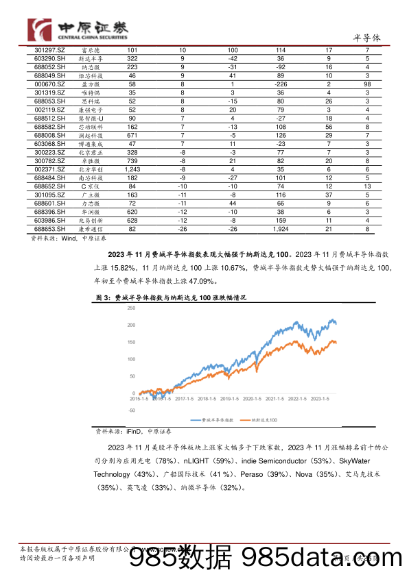 半导体行业月报：AI大模型持续迭代，推动AI算力芯片高速成长-20231212-中原证券插图4