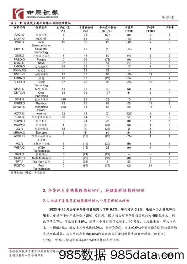 半导体行业月报：AI大模型持续迭代，推动AI算力芯片高速成长-20231212-中原证券插图5