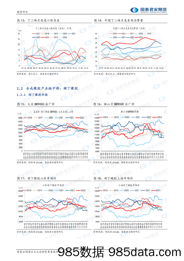 合成橡胶：承压格局有所延续-20231210-国泰期货插图4