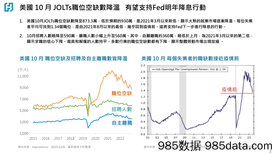 固定收益雙週報：金融交易大莊家，芝加哥期貨交易所集團（CME）&洲際交易所（ICE）-20231213-富邦证券插图2