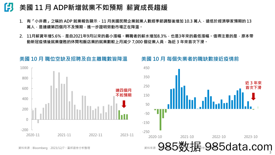 固定收益雙週報：金融交易大莊家，芝加哥期貨交易所集團（CME）&洲際交易所（ICE）-20231213-富邦证券插图3