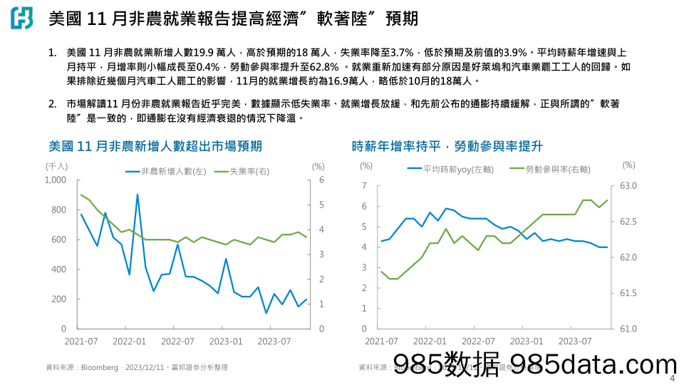 固定收益雙週報：金融交易大莊家，芝加哥期貨交易所集團（CME）&洲際交易所（ICE）-20231213-富邦证券插图4