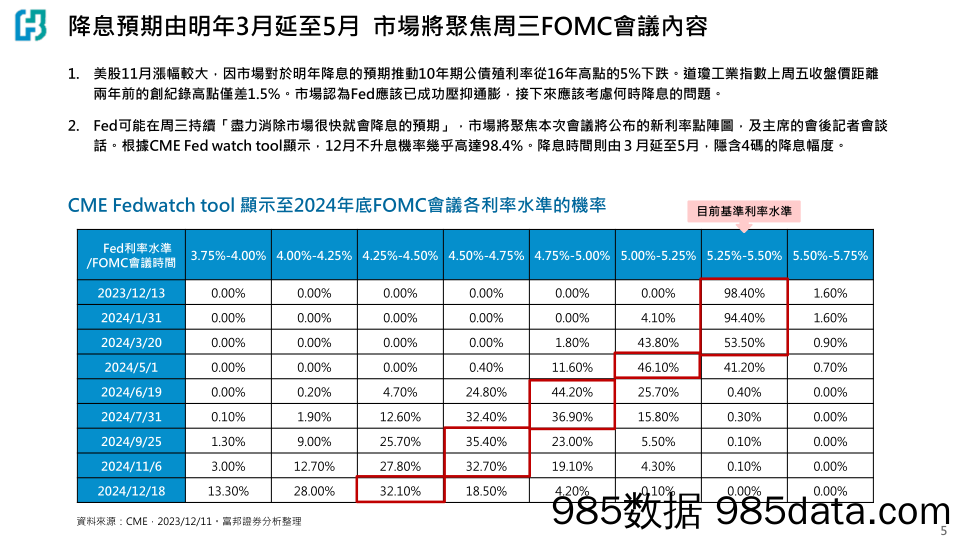 固定收益雙週報：金融交易大莊家，芝加哥期貨交易所集團（CME）&洲際交易所（ICE）-20231213-富邦证券插图5