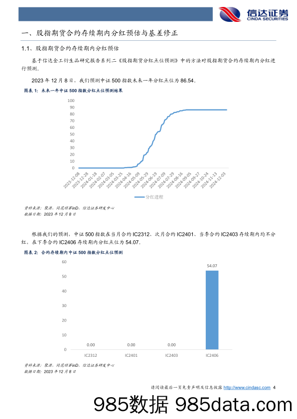 基差创下年内最低，IF重回全面贴水-20231209-信达证券插图3