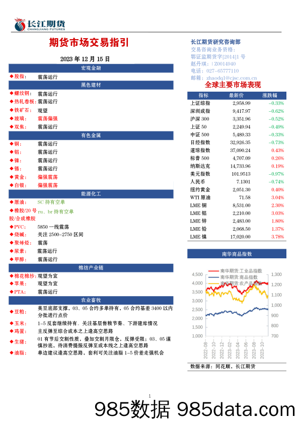 期货市场交易指引-20231215-长江期货