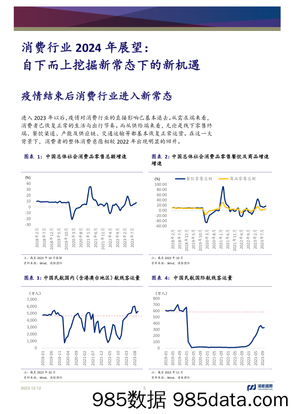 消费行业2024年展望：自下而上挖掘新常态下的新机遇-20231212-浦银国际证券插图4