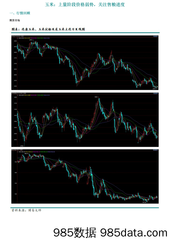 玉米：上量阶段价格弱势，关注售粮进度-20231209-新湖期货插图