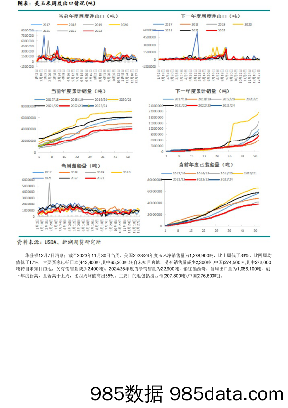 玉米：上量阶段价格弱势，关注售粮进度-20231209-新湖期货插图2