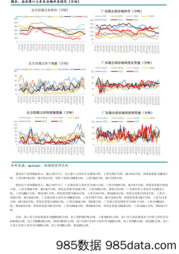 玉米：上量阶段价格弱势，关注售粮进度-20231209-新湖期货插图5