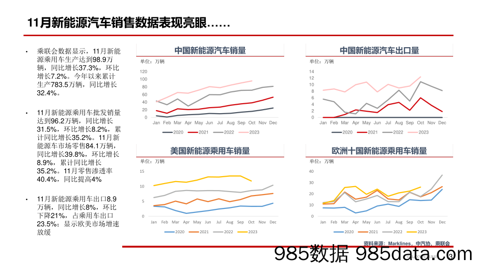 碳酸锂：资金博弈造成价格波动剧烈-20231211-银河期货插图3