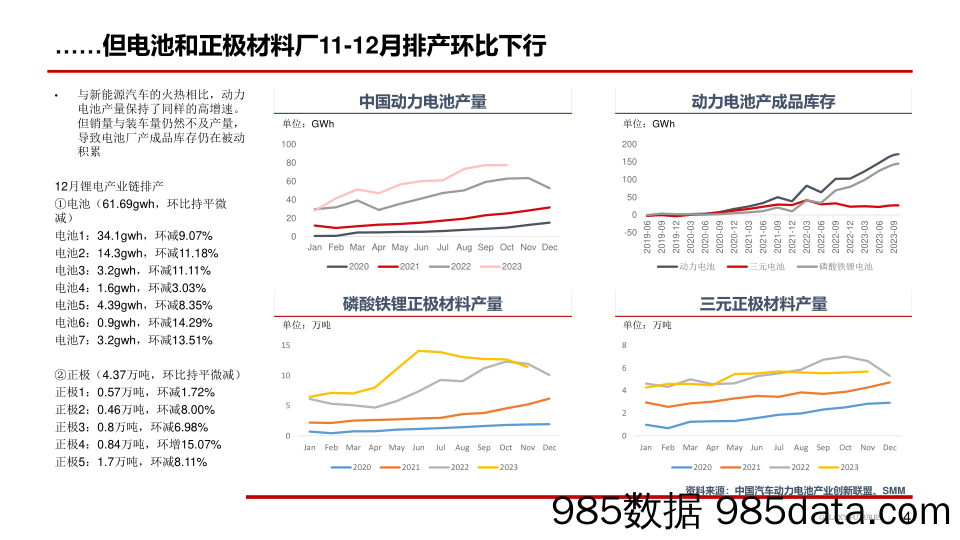 碳酸锂：资金博弈造成价格波动剧烈-20231211-银河期货插图4