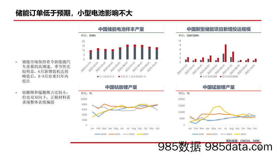 碳酸锂：资金博弈造成价格波动剧烈-20231211-银河期货插图5