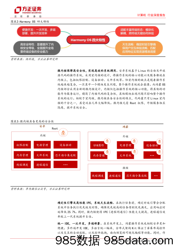 计算机行业深度报告：华为鸿蒙，终端应用繁荣奇点将至，兼顾行业β与个股弹性-20231213-方正证券插图5