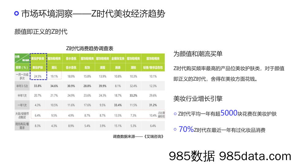 【美妆护肤营销】胶原蛋白护肤产品×小红书营销策划案插图4