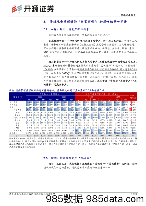 银行业理财持仓全景扫描系列（一）：探寻现金类理财的“底层密码”-20231213-开源证券插图4