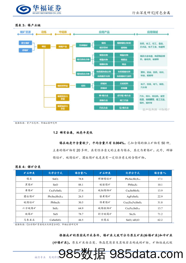 锡行业深度（一）：全球资源供应格局重塑，新增供给释放或将低于预期-20231214-华福证券插图5