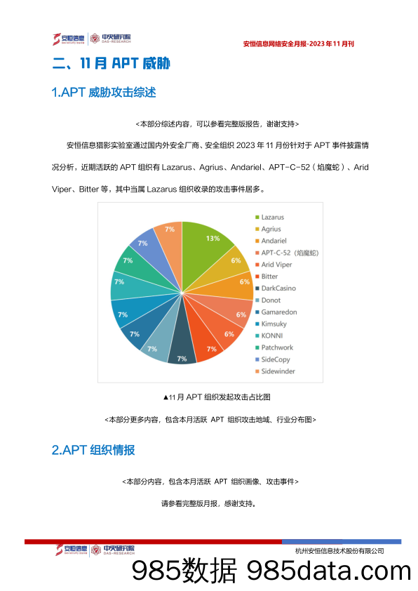 2023年11月安恒信息网络安全月报(精简版)插图5