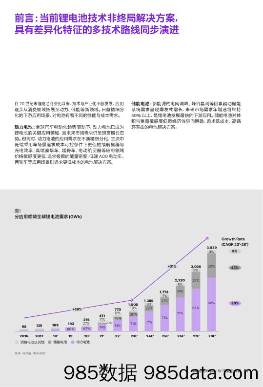 科尔尼-锂电池技术变革： 与“不确定”共舞插图2