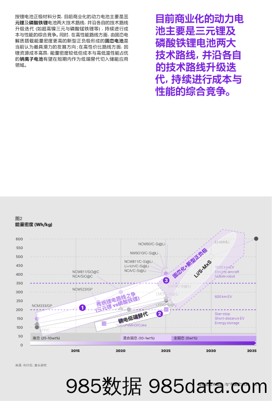 科尔尼-锂电池技术变革： 与“不确定”共舞插图3