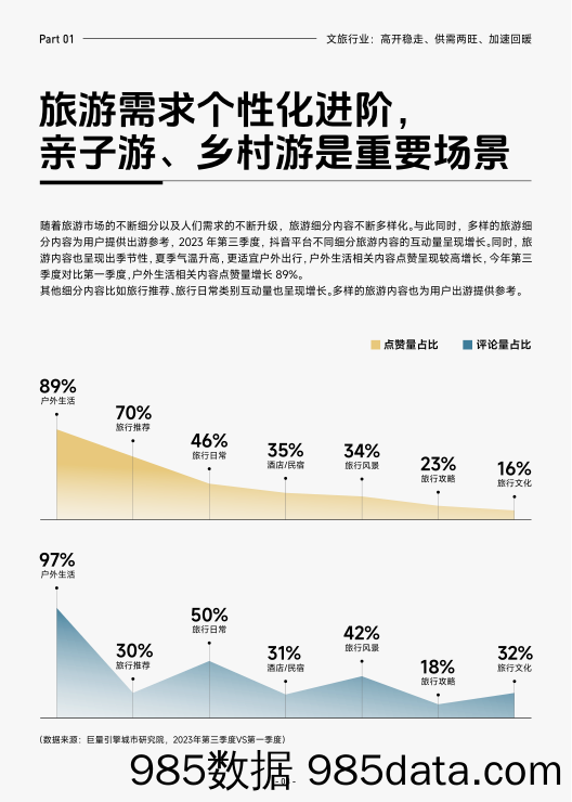 2023抖音生活服务酒旅之酒店行业报告插图5