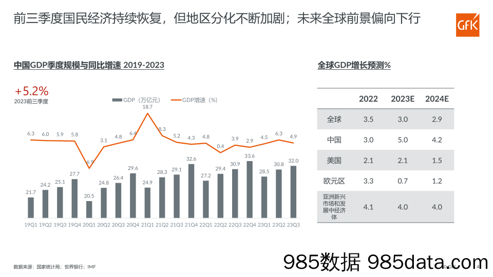 Gfk+2023年前三季度家电市场回顾插图3