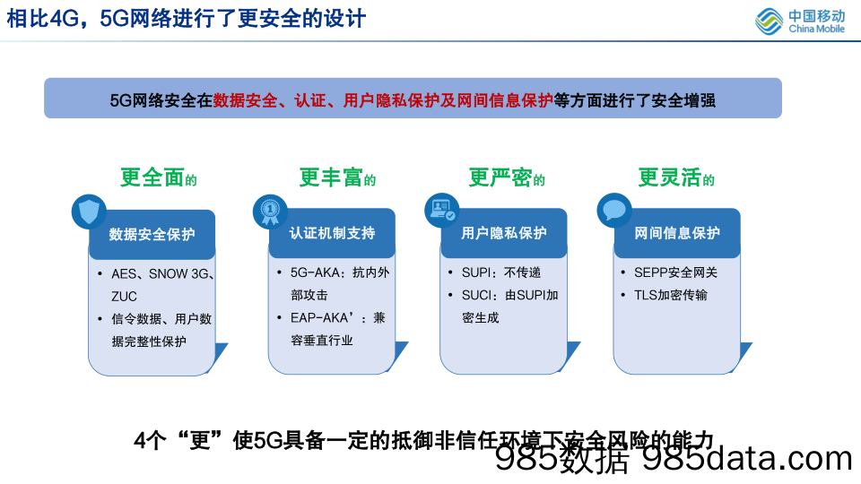 粟栗：5G网络内生安全技术与实践插图5