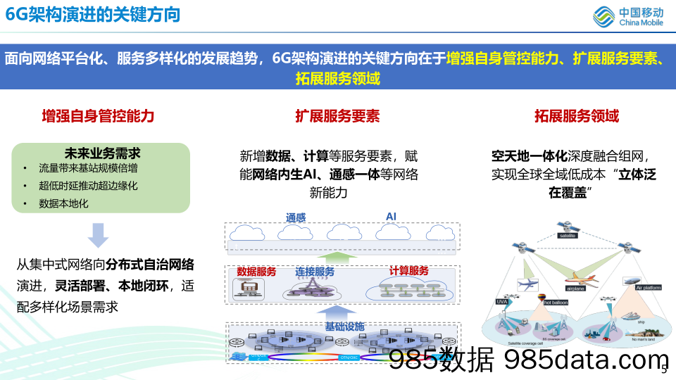 陆璐：6G网络架构详细设计插图4