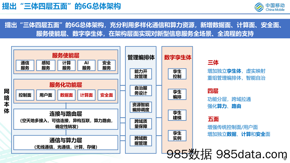 陆璐：6G网络架构详细设计插图5