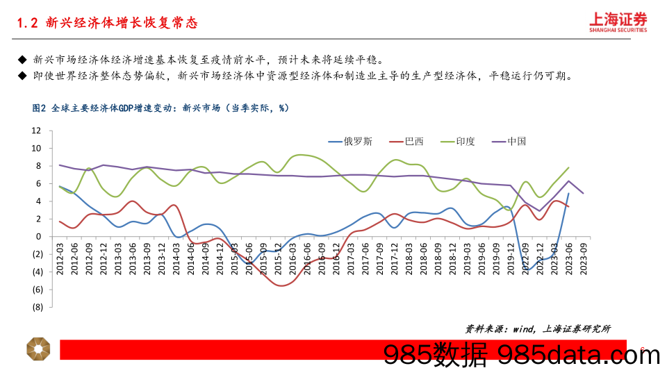 2024年宏观经济、金融展望：宏观平稳、微观改善-20231220-上海证券插图5