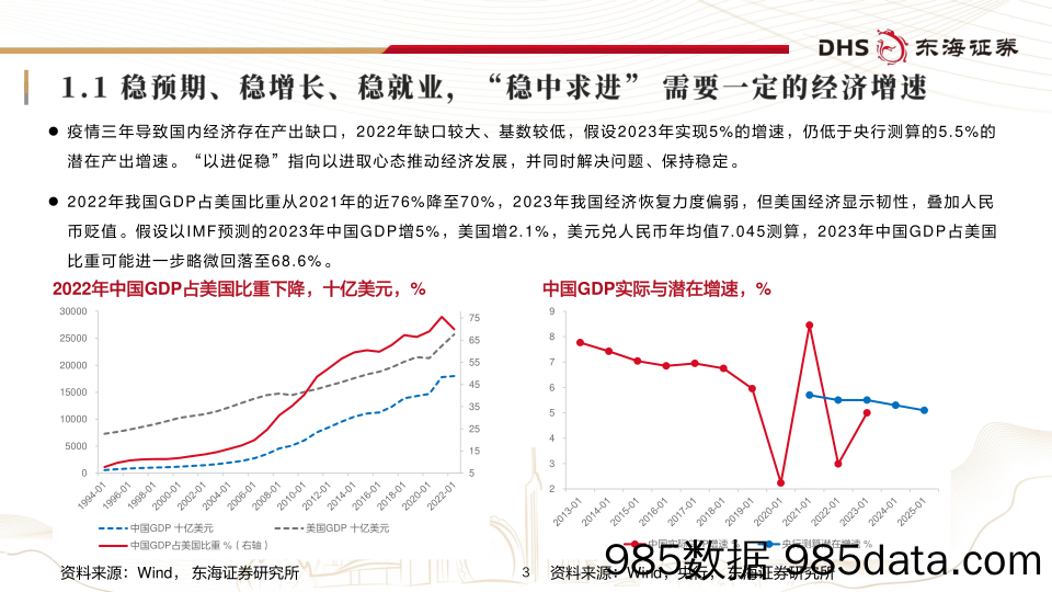 2024年宏观经济展望：行稳致远 创新突围-20231219-东海证券插图2