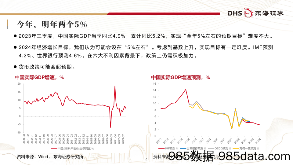 2024年宏观经济展望：行稳致远 创新突围-20231219-东海证券插图3