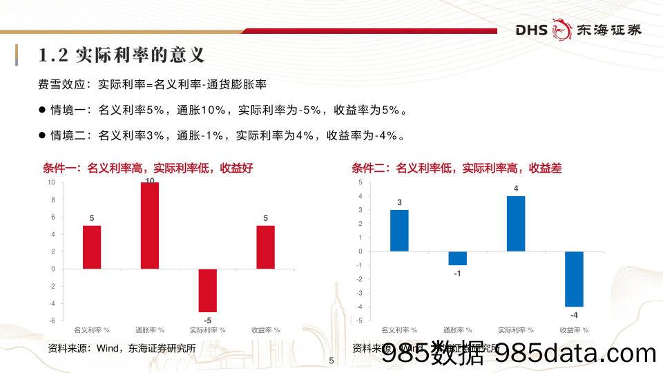 2024年宏观经济展望：行稳致远 创新突围-20231219-东海证券插图4