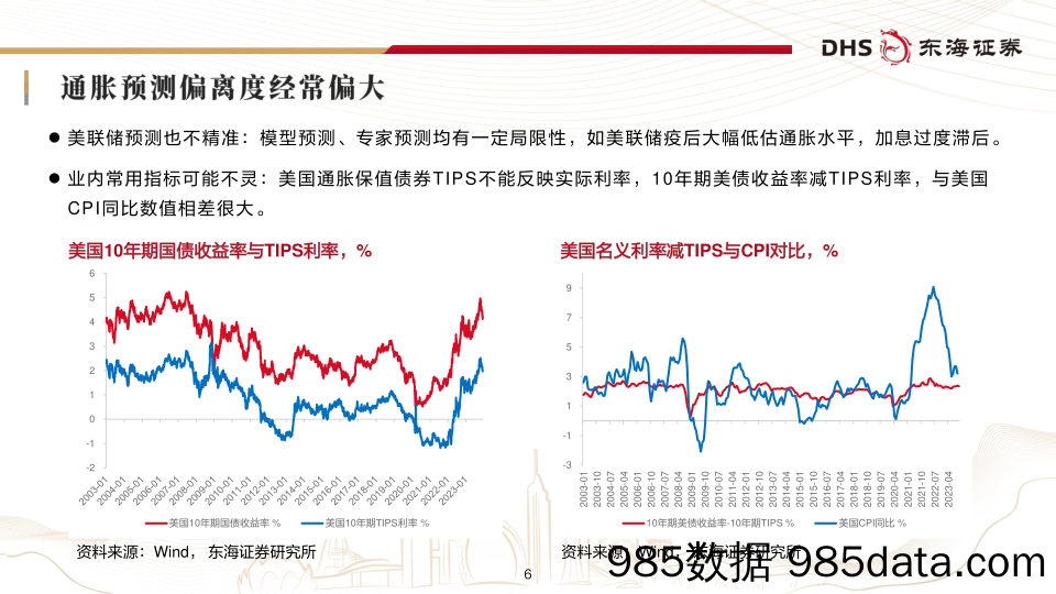 2024年宏观经济展望：行稳致远 创新突围-20231219-东海证券插图5