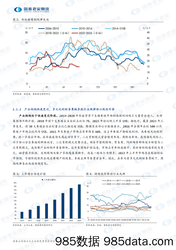 2024年生猪期货行情展望：去产能虽慢仍至，新周期有望开启-20231218-国泰期货插图4