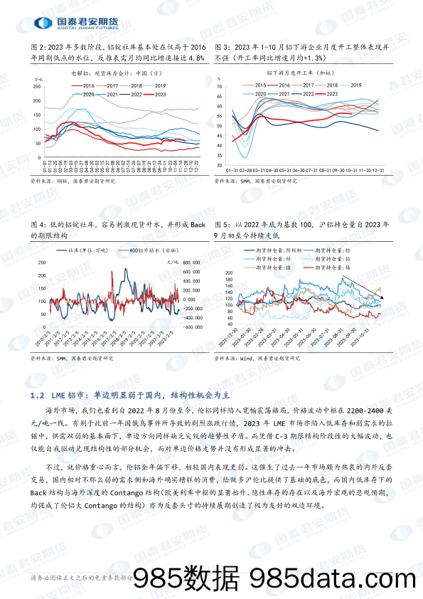 2024年电解铝及氧化铝期货行情展望：电解铝：“低产”格局下的“买点” 氧化铝：产业链利润分配的博弈，孰强孰弱？-20231218-国泰期货插图3