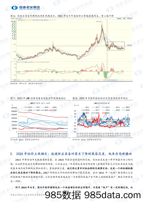 2024年电解铝及氧化铝期货行情展望：电解铝：“低产”格局下的“买点” 氧化铝：产业链利润分配的博弈，孰强孰弱？-20231218-国泰期货插图4