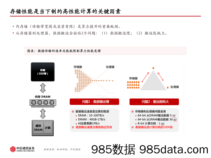 AI的内存瓶颈，高壁垒高增速-中信建投-2024.3.9插图5