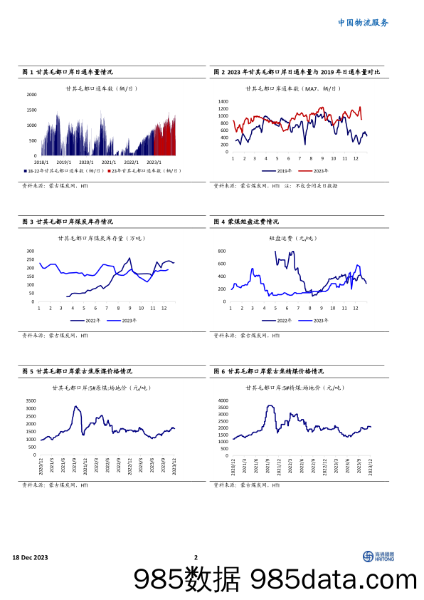 中国物流服务：甘其毛都口岸蒙煤运输跟踪：通车数与运费触顶下降-20231218-海通国际插图1
