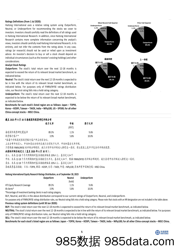 中国物流服务：甘其毛都口岸蒙煤运输跟踪：通车数与运费触顶下降-20231218-海通国际插图4