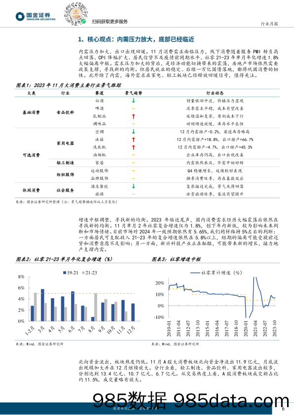 主要消费产业行业研究：消费景气跟踪23M11：内需压力放大，底部已经临近-20231221-国金证券插图5